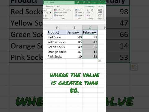 How to Use Conditional Formatting in Excel