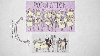 Sampling And Non Sampling Errors Academic Makers Sampling And Non Sampling Errors Academic Makers
