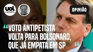 Pesquisa mostra que voto antipetista volta para Bolsonaro, que já empata com Lula em SP | Sakamoto