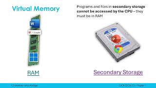 How Virtual Memory Works