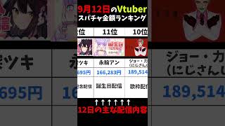 【9月12日の1位は？】VtuberスパチャランキングTOP30 #shorts  #vtuber #あおぎり高校 #ホロライブ #スパチャ #ぶいすぽ #にじさんじ