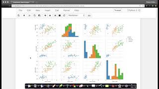 Data Visualization | Pair Plots | Limitations of Pair Plots