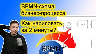 Схема бизнес процесса  Как нарисовать схему процесса в BPMN  за 2 минуты?