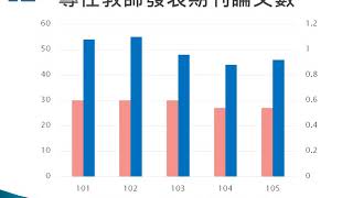 高科大電子系簡介1081022