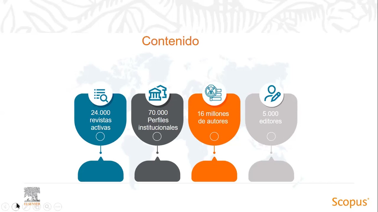 ¿Qué Es Y Para Qué Sirve Scopus Y ScienceDirect? / Bases De Datos ...