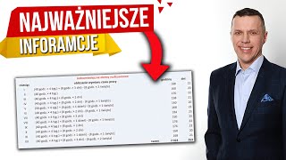 Wymiar czasu pracy kierowców | NAJWAŻNIEJSZE INFORMACJE