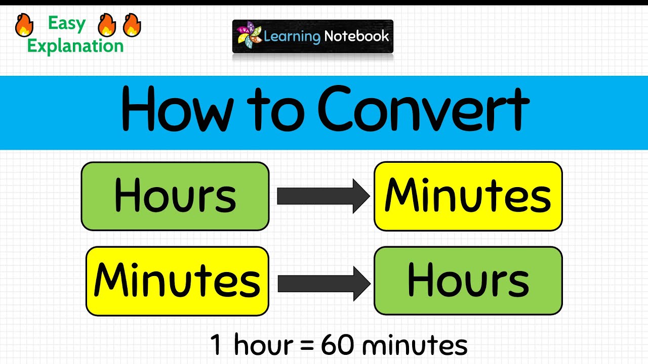 How To Convert HOURS To MINUTES And MINUTES To HOURS - YouTube