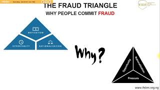 THE FRAUD TRIANGLE - Why People Commit Fraud