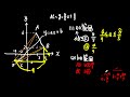 中学数学　一次関数　傾き、切片の範囲を求める