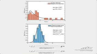Central Limit Theorem (Interactive Simulation)