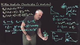 H Atom wavefunction Characteristics (s)