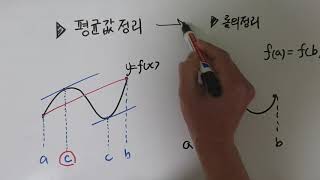 평균값정리와 롤의정리