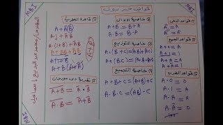 شرح جبر بول Boolean Algebra