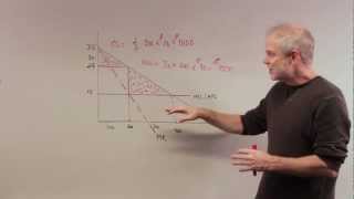 Econ1001 Chapter 15, Questions 7, 8, 9, 10