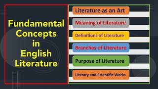 Fundamental Concepts in English Literature (L-7)