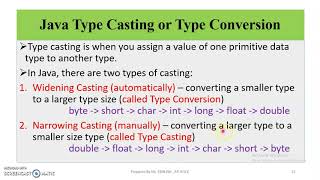 JAVA - MODULE 2 - TOPIC 2 - VARIABLES & TYPE CASTING