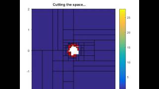 iterative density estimation in 2d sample space