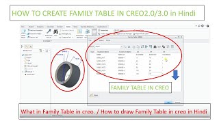 HOW TO CREATE FAMILY TABLE IN CREO2.0/3.0 in Hindi