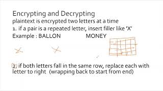 Lecture 6 (Part 3/3): PlayFair Cipher (ALGORITHM)