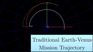 Traditional Earth-Venus Mission Trajectory