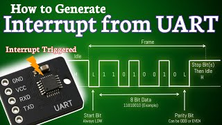 UART Interrupt |Interrupt from UART | UART Interrupt programming | UART Interrupt Configuration