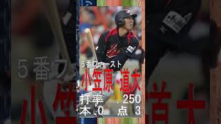 【2009年】WBC決勝スタメン　個人成績　#shorts