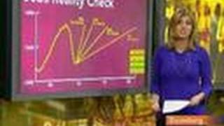 Job Numbers May Be Years Away From Pre-Crisis Levels: Video