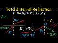 Total Internal Reflection of Light and Critical Angle of Refraction Physics