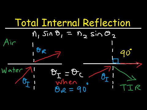 Total Internal Reflection of Light and Critical Angle of Refraction Physics Total Internal Reflection of Light and Critical Angle of Refraction Physics