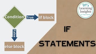 If Statements in Java #dtslearninginsights