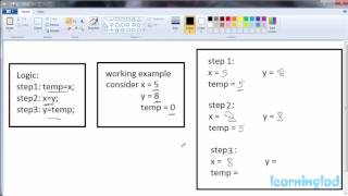 102 C Programming Exercise 02 C, C Program to Swap 2 Numbers Using a temp third Variable