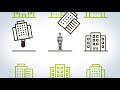 ESG classification (animation) - Robeco ESG investing