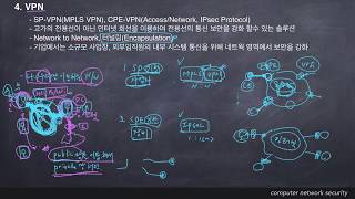 6. VPN 개념 및 유형 (MPLS VPN & IPSec)