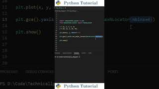 Matplotlib Trick to Control Tick Marks | Python Tutorial