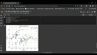 The Sparks Foundation Task 2 iris data set using KMeans clustering to uncover underlying patterns
