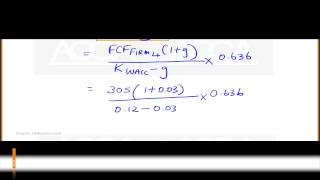 AFM ACCA P4 ARTICLE BUSINESS VALUATION  EXPLAINED