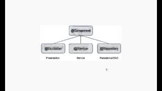SPRING FRAMEWORK @REPOSITORY ANNOTATION
