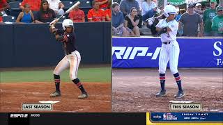 Auburn vs Virginia | Women Softball Feb 14,2025