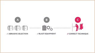 Optimizing Blast Performance with GMA Garnet™ - Part A - AMERICAS