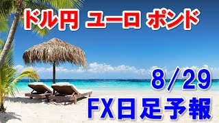 FXデイリー日足予報　　　2022年8月29日　   Daily Forex Forecasts , Tecnical Analysis and Signals