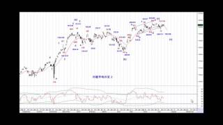 日経225日足サイクル＆エリオット波動分析07182017