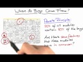 Pareto Principle - Software Debugging