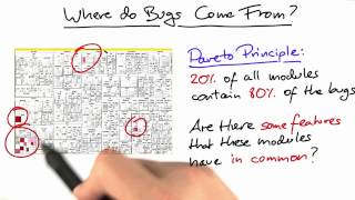 Pareto Principle - Software Debugging