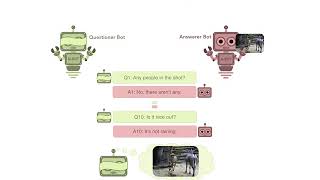 Towards Smarter Q Bots in Visual Dialog