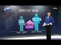 숫자뉴스 70%