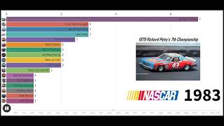 Graphic bar chart: NASCAR CUP CHAMPIONS 1949-2020