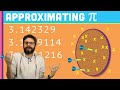 Coding Challenge 95: Approximating the Value of Pi