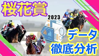 【桜花賞2023】データ推奨馬　2歳女王リバティアイランド〝死角なし〟で桜の女王戴冠なるか⁉︎それとも女王の座を脅かす馬は現れるか⁉︎牝馬クラシック開幕戦に強力メンバーが集結‼︎