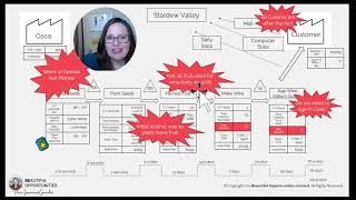 Part 3 - A Beginner's Guide to Value Stream Mapping: Stardew Valley Starfruit Wine Example