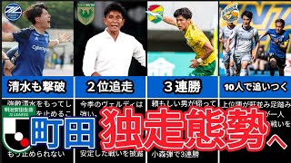 町田が止まらない！清水撃破で独走へ！2位ヴェルディが追走、千葉3連勝で好調キープ！3位以下は大混戦に…最新順位\u0026J2情報まとめ！【J2第17節】